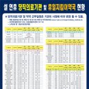 통영약국 이미지