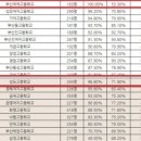 다대고등학교 이미지
