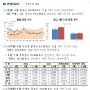 2026년 4월 주택통계 - 2026년 4월 미분양주택, 주택건설실적, 주택거래량, 전월세 거래량 - 이미지