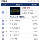 TOP피시방 이미지