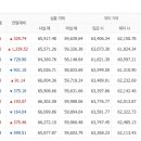 천안농협하나로마트 이미지