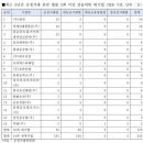 대기업 이미지