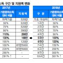 2018년 1학기 국가장학금 2차 신청하세요 2018년2월12일(월) 9시 ~ 2018년3월8일(목) 18시 이미지