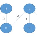 JAVA ③ method | [정보처리기사 실기 기출] 2024년 2회