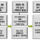 [국립아시아문화전당] ACC예술극장 최적화공연 개발사업 2기공모 (9.1~9.10) 이미지