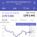 오산동 롯데캐슬 주변 이미지
