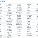 디딤돌미술학원