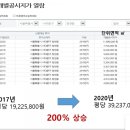 신촌2호발전소 네이버블로그