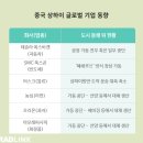 ﻿[물류대란 인사이트] 심상치 않은 상하이 봉쇄 여파, 글로벌 공급망 영향은? 이미지