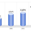 올가홀푸드 공채정보ㅣ[올가홀푸드] 2012년 하반기 공개채용 요점정리를 확인하세요!!!! 이미지