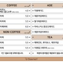 듀레스트군산