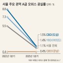 최근 호텔과 오피스텔 가운데 오피스 빌딩으로 용도 변경을 추진하는 곳들이 늘고 있다 이미지