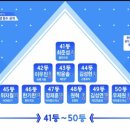 프로듀스 X 101 6회차 순위 이미지