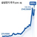 삼성전기 - 대덕구 오정로 57 | 삼성전기