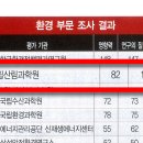 국립산림과학원 2