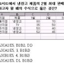 DMAX함수... 이미지