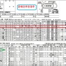 적중은보약655.5배285.7배상승세는계속46개絨緞爆擊188.2배81.9배79.8배5월5일금요분석 이미지