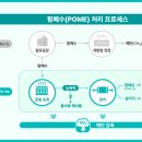 남영농장 이미지