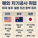 나라치과기공소 | 해외 치기공사 취업, 미국,호주,일본 조건 완벽 가이드