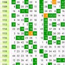 1133 로또 당첨 예상번호 필출 고정수 이미지