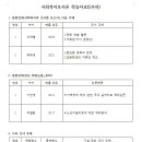 사회복지조사홍학습자료(5주차) 임옥 이미지