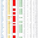 2021년 10월 7(목) : 부채한도 해소 가능성, 정해진 시나리오 주행 이미지