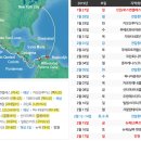 [전체자료] 이미지