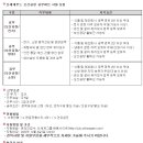 [(주)신세계푸드] 오산공장 공무파트 경력사원 모집 (~12/04) 이미지