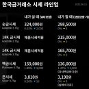 동백금거래소