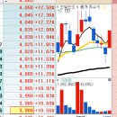 ♣ 9월28일(화) 전일 마감동시호가 한일단조 1차매수 이미지