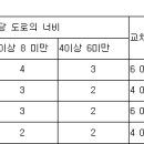 건축허가시 도로에 대한 관련 법령 정리 이미지