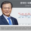 '긍정평가' 앞선 文대통령..국정지지율 48.3% 이미지