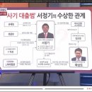 1조8천억 사기에 곽상도 연루.. 이미지