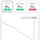 여리한다이어트