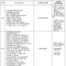 체대편입 2016학년도 한양대학교(에리카c) 모집요강 이미지