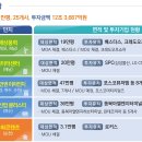 전남도, 기회발전특구에 125만1천평 결실 이미지