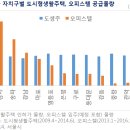 도시형생활주택 2탄. 이미지