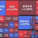 성호모터스 | 9일 종가 시간외 매매 / 바이오,비만당뇨,전력기기테마/셀루메드,제닉,대봉엘에스,네오이뮨텍,파노...