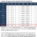 📍 나이아가라 (Niagara) 2024년 10월 부동산 마켓 리포트 💁🏻‍♀️📈📉✅ 이미지