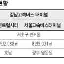 포항 KTX리무진 성공적 운영 / 고속버스 화물운송 금지해야 외 4건 이미지