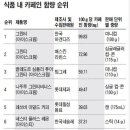 별아이스크림 이미지