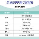 소2-43 | 지텔프 level2 43점 후기/공부법