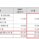 비엔에프코퍼레이션