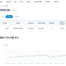 늙어서 멋있는 노인이 되고 싶다. 퇴직연금 ETF 수익률 이미지