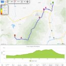 죽엽산 등산로 전경-③(비득재능선+지방도383호선:죽엽산~비득재~욕쟁이할머니집 BS 구간, 죽엽산 산행지도, 산행코스 포함) 이미지