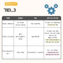 스마일 건축사사무소 이미지
