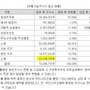 우리유통(주) 이미지