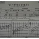 해와별소아청소년과의원 이미지