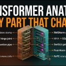 Transformer Architecture Explained (What Changed Since 2017) 이미지