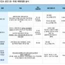 서대문보건소 | 서대문구보건소 B형간염 예방접종 주사 헌혈표면항원검사